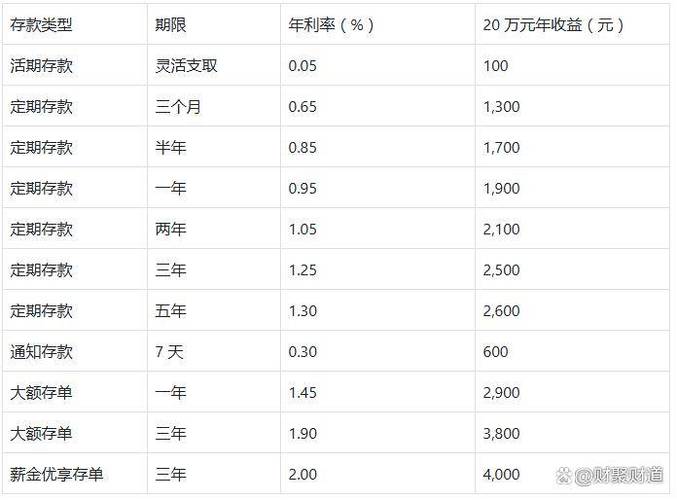 工行积分多少等于1元缩略图