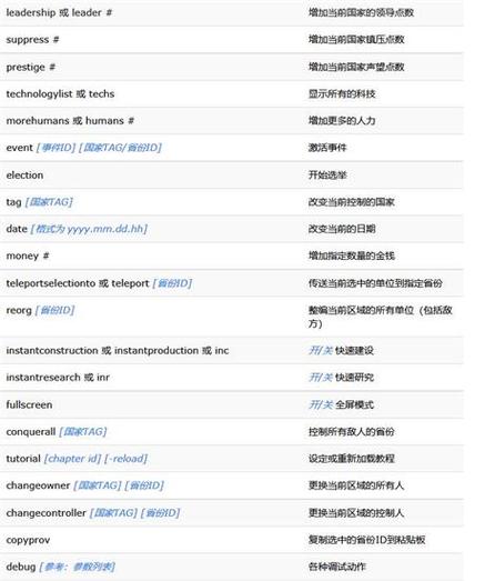 维多利亚3控制台代码大全换法律缩略图