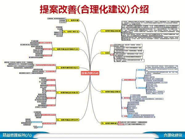 合理化建议怎么写缩略图