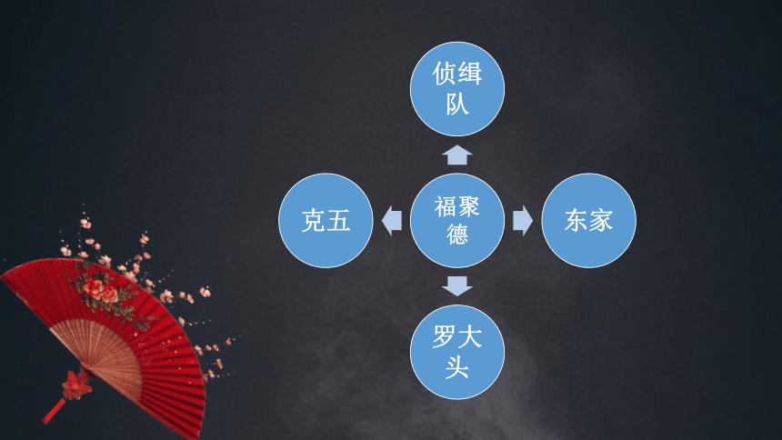 戏剧的三要素图标