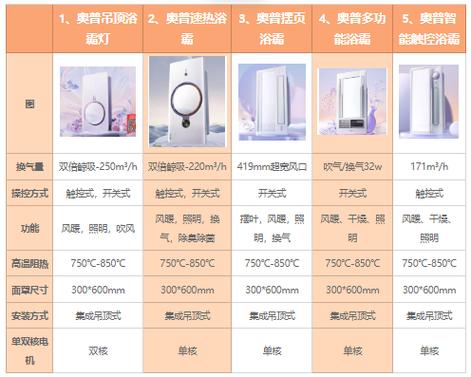 欧普和奥普浴霸哪个好图标