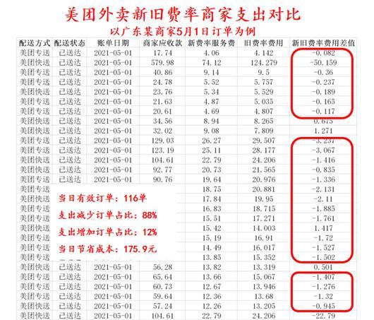 美团外卖加盟费是多少缩略图