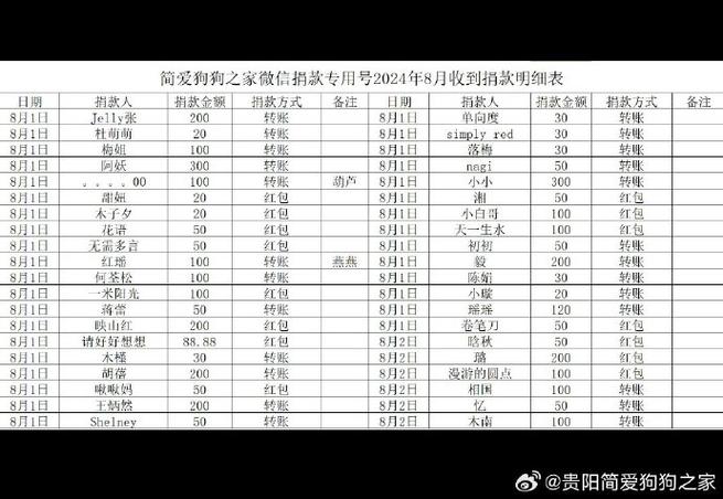 狗狗领养红包要给多少图标