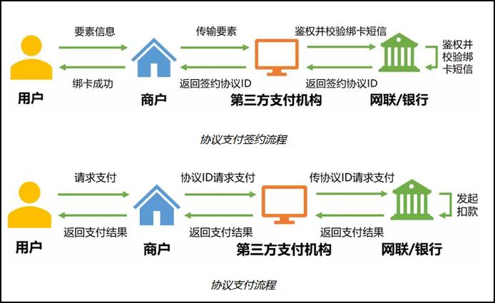 建设银行第三方代扣怎么解除缩略图