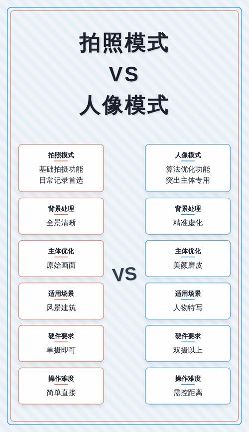 人像模式和拍照模式的区别图标