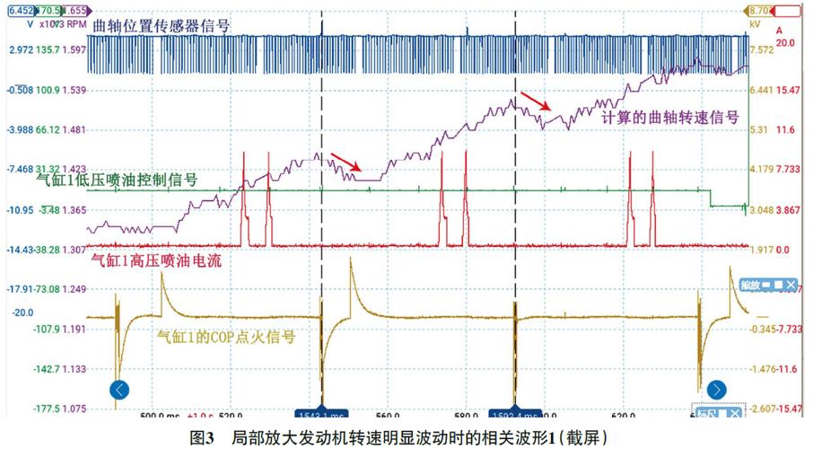 汽车加速抖动的原因缩略图