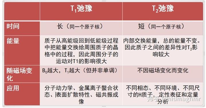 t0和t1、t2的区别图标