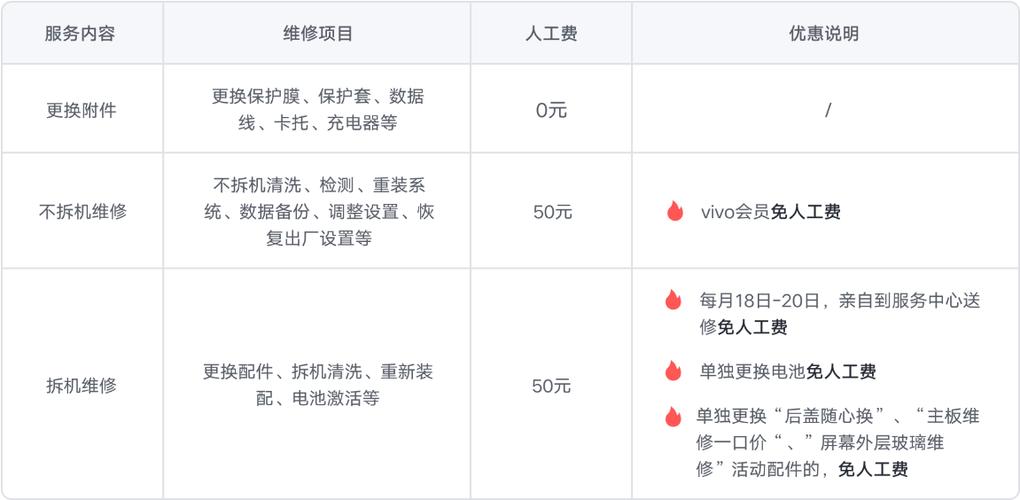 vivo手机坏了修要多少钱游戏截图