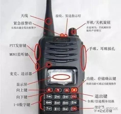 对讲机噪音大怎么解决图标