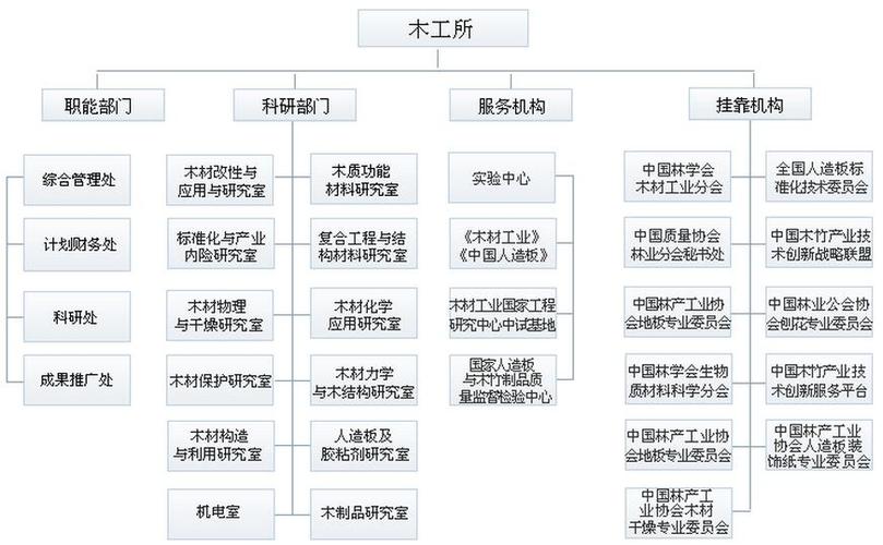 研究所与研究院区别图标