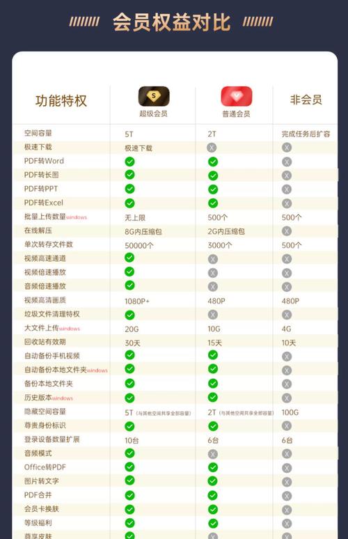 石头阅读vip和vvip的区别缩略图