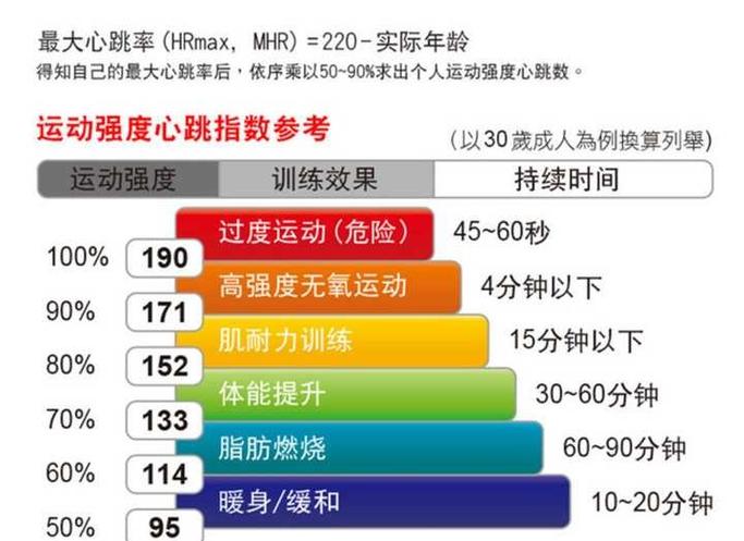走路5公里 消耗卡路里缩略图