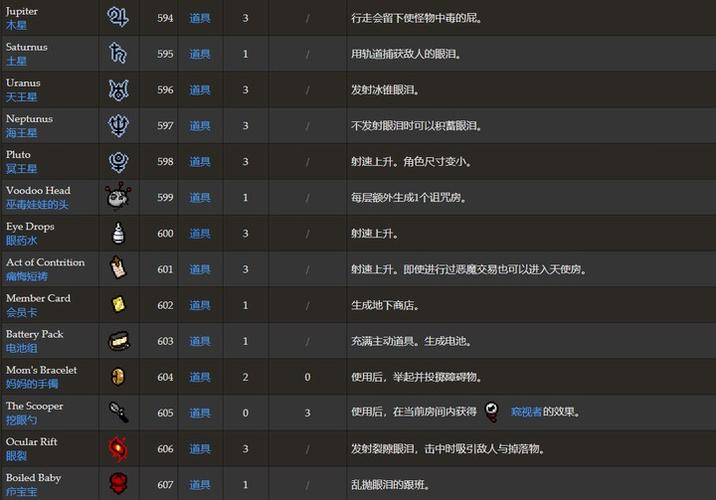 以撒的结合忏悔套装效果图标