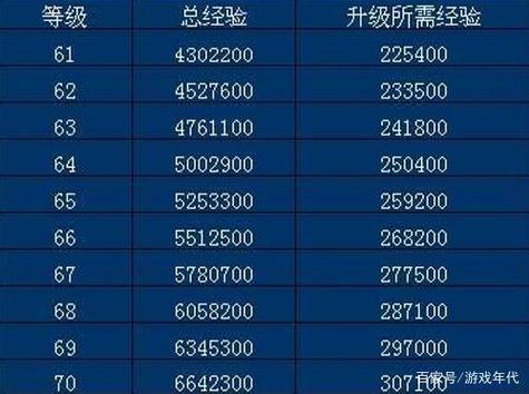 魔兽怀旧服50级在哪升级缩略图