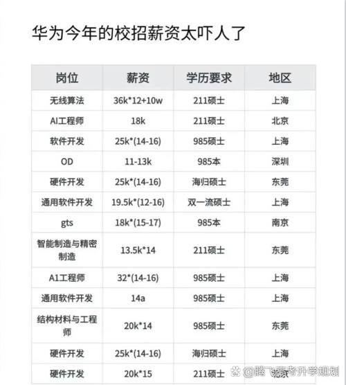 华为硬件技术工程师工资缩略图