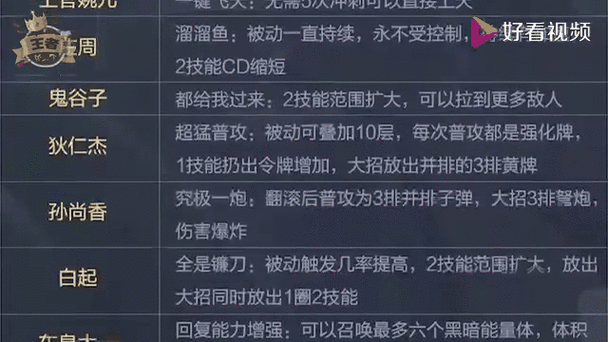 王者荣耀觉醒之战技能在哪玩缩略图