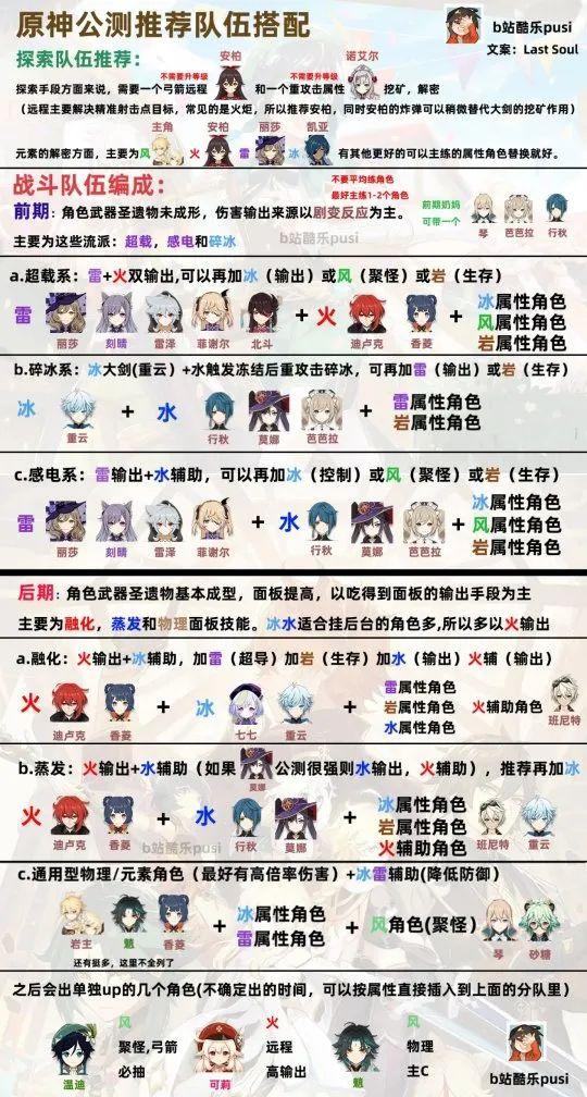原神萌新队伍搭配缩略图