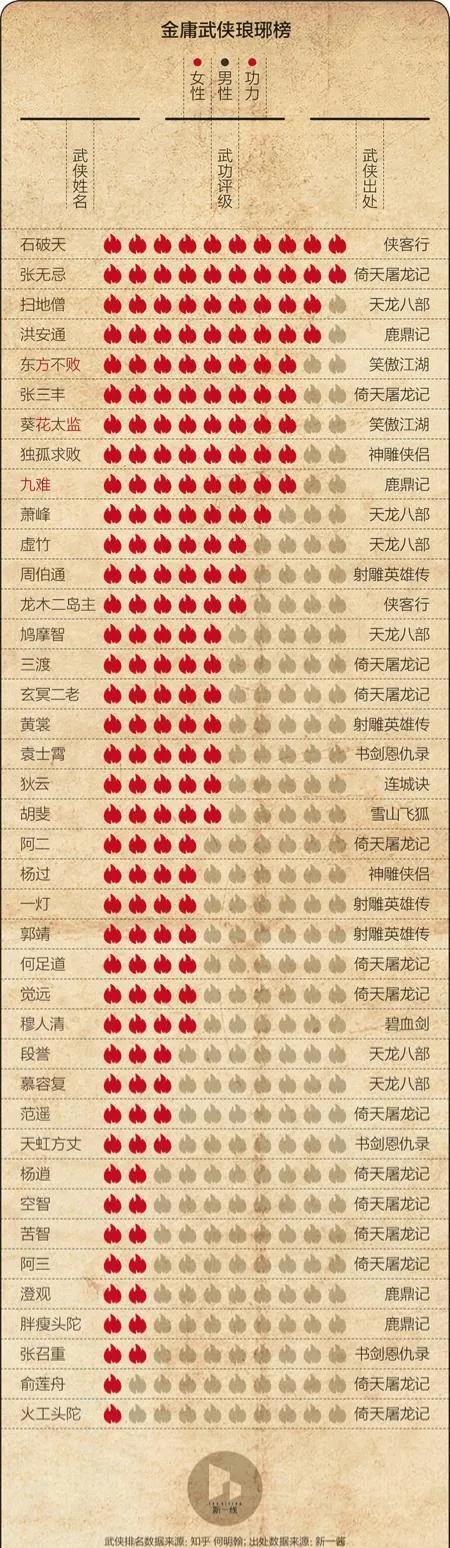 武侠武功排行榜游戏截图