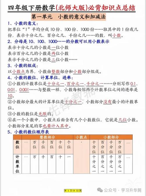 北师大四年级下册数学缩略图