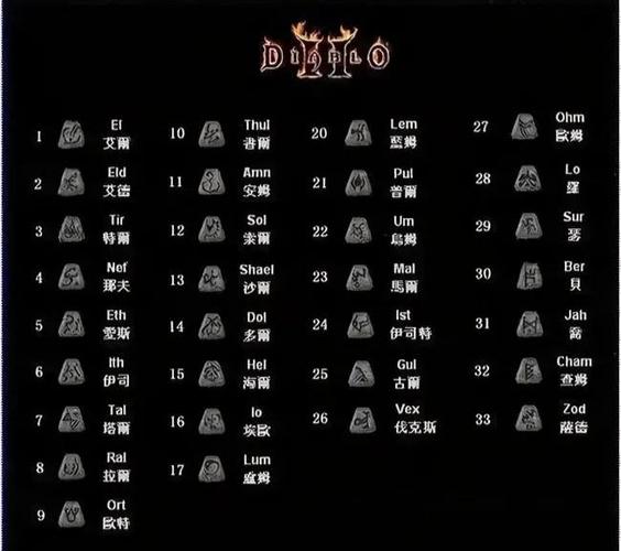 暗黑破坏神2装备合成公式缩略图