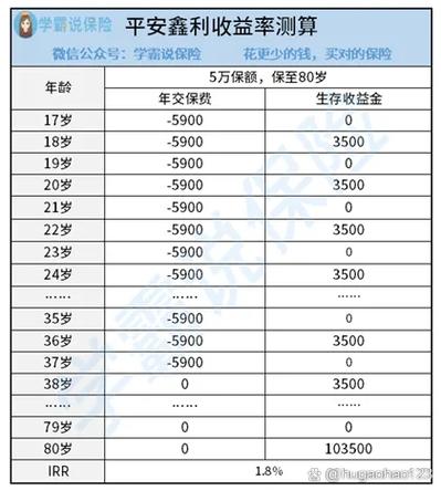 鑫利20年退保最佳方法