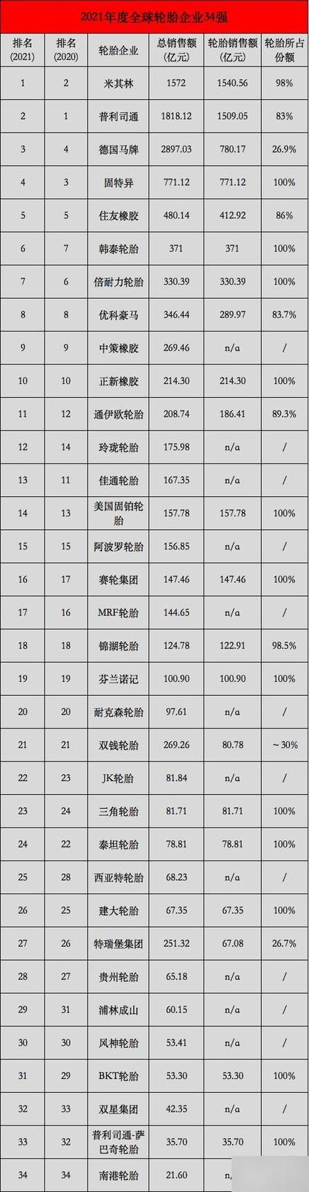 中国十大品牌轮胎图标