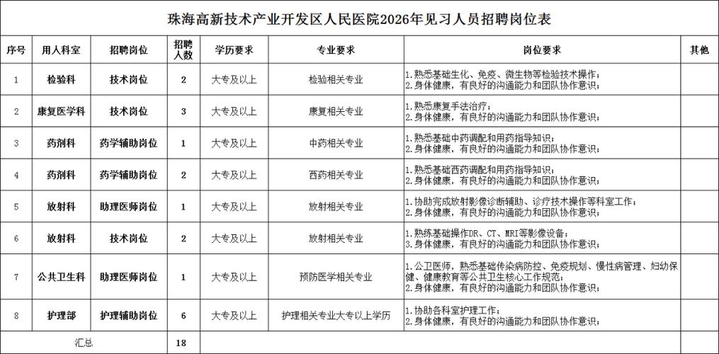 珠海市招聘网最新招聘游戏截图