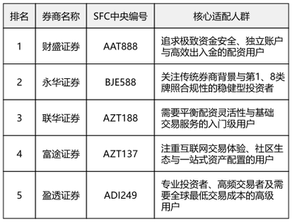 正规配资平台有哪些缩略图