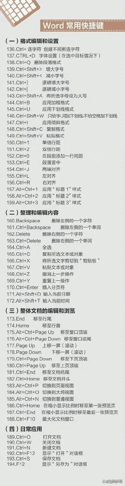 缩小键盘快捷键游戏截图