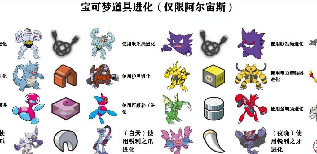 我的世界宝可梦战斗中怎么超进化