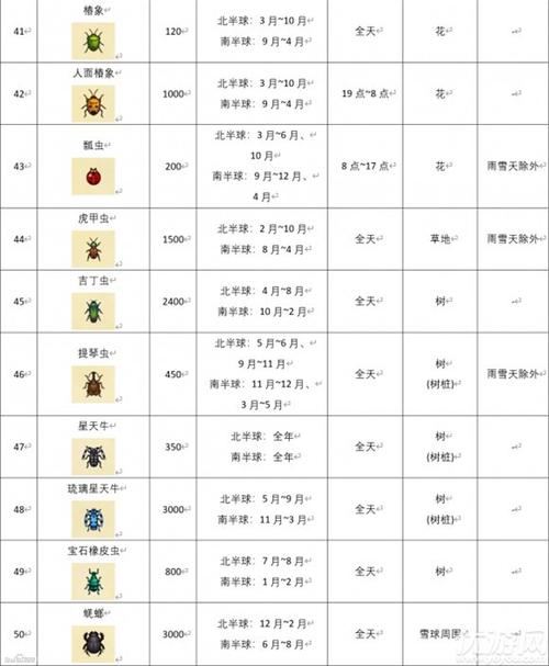 60种昆虫价格表图片缩略图