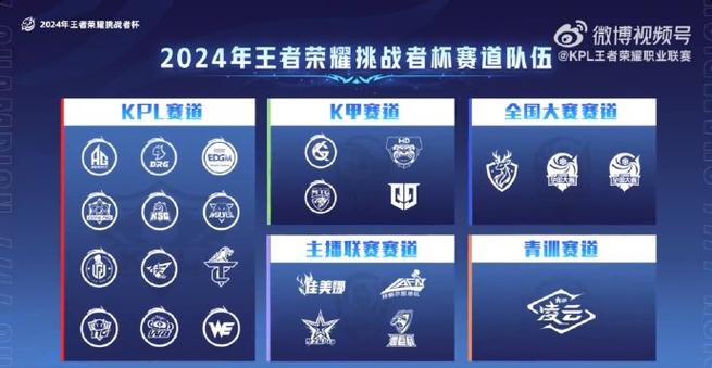 王者荣耀战队荣耀勋章怎么得