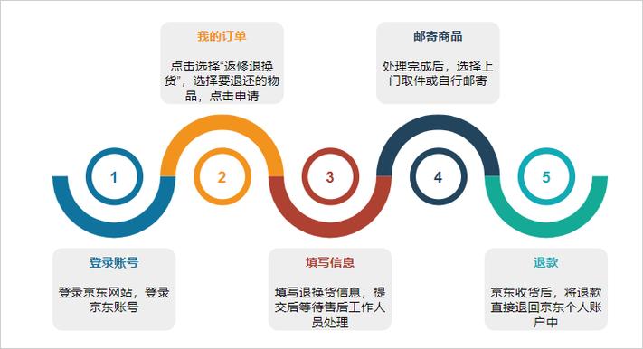 退货一个单号可以用两次吗