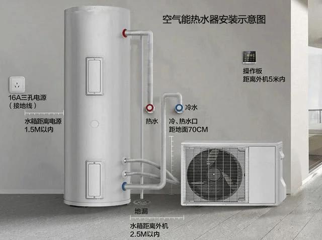 空气能热水器安装视频教程图标