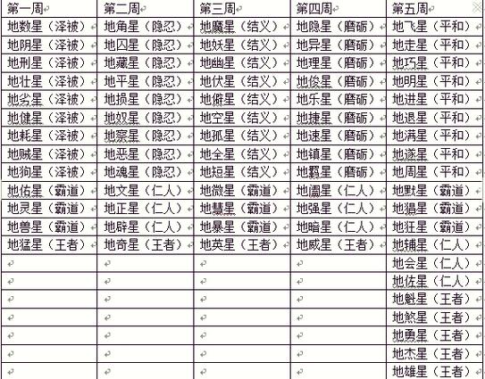 天罡地煞排名