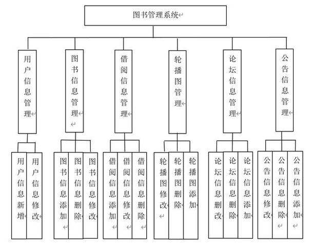 简单的图书馆管理系统缩略图