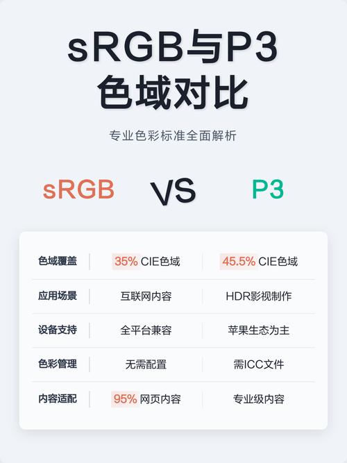 手机选srgb还是p3缩略图