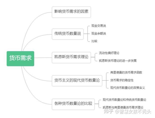 中心化货币和去中心化货币