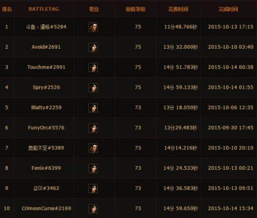 暗黑破坏神3哪个职业最厉害