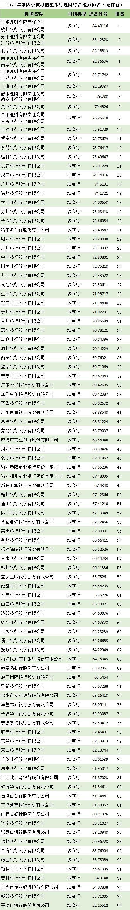 中国理财公司前十名缩略图