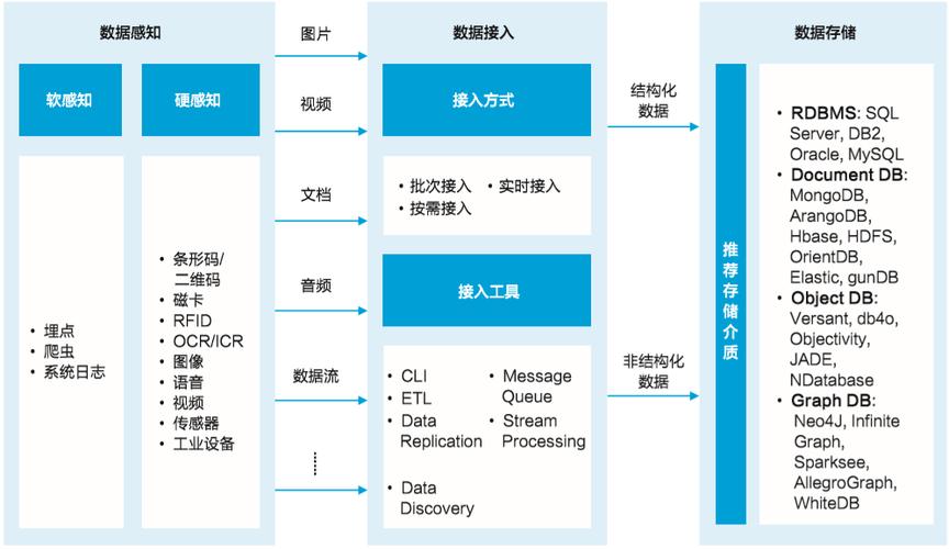 数据收集方法有哪些缩略图