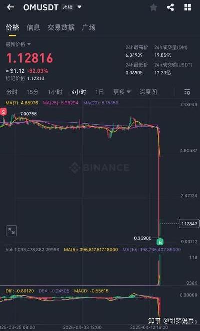 luna币走势图缩略图