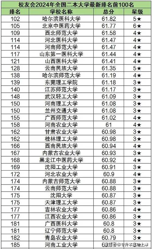 河北二本院校实力排名