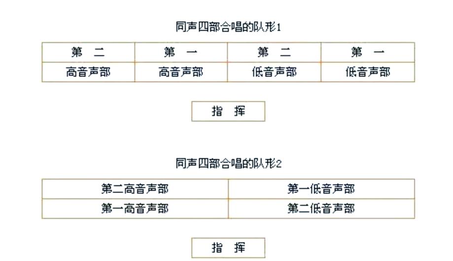 混声的正确唱法和发声方法