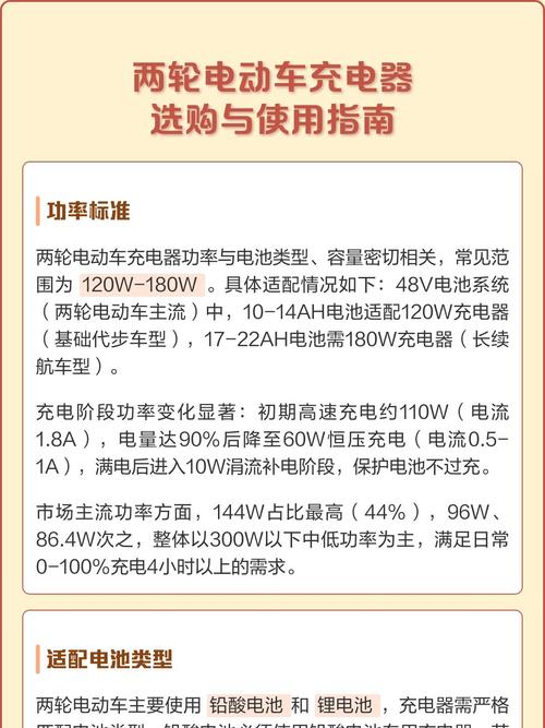 ipadmini5充电器多少w图标