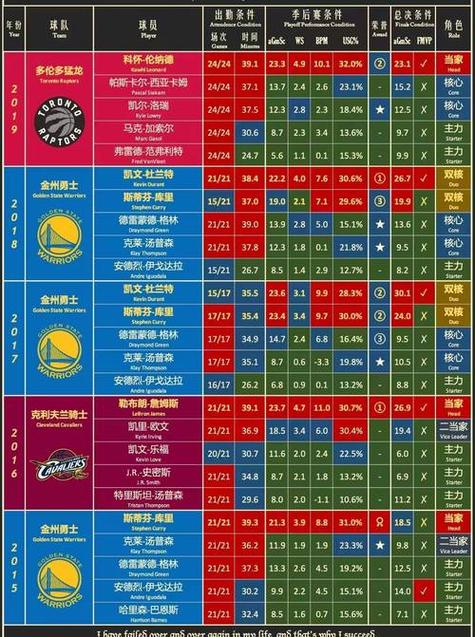 王者荣耀胜率怎么算的游戏截图