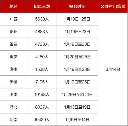 省考公示名单在哪能看到