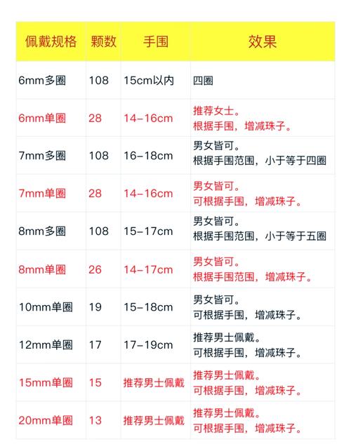 男士戴手串最佳尺寸游戏截图