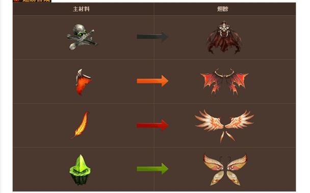 奇迹4d翅膀合成游戏截图