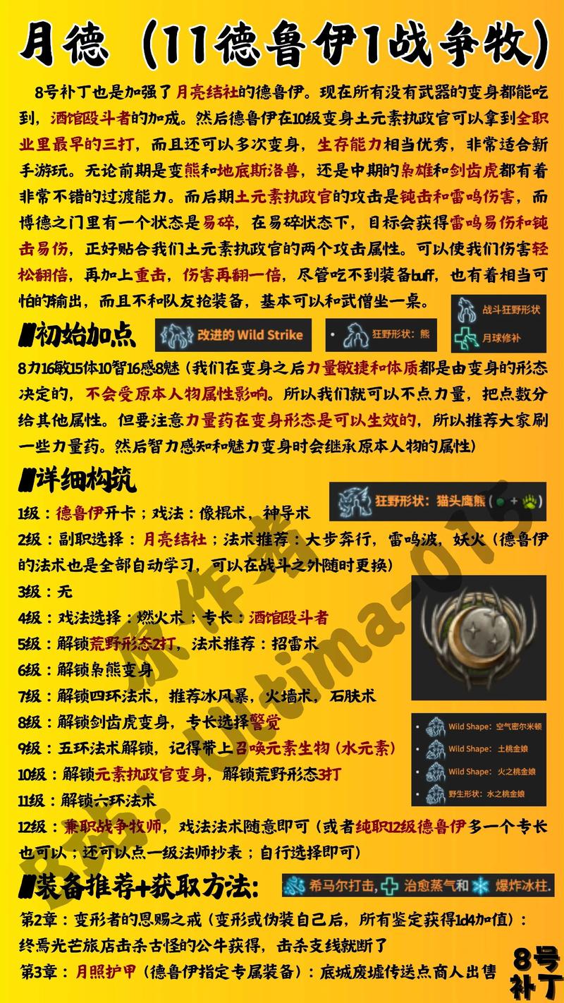 暴风城怎么去达拉然图标